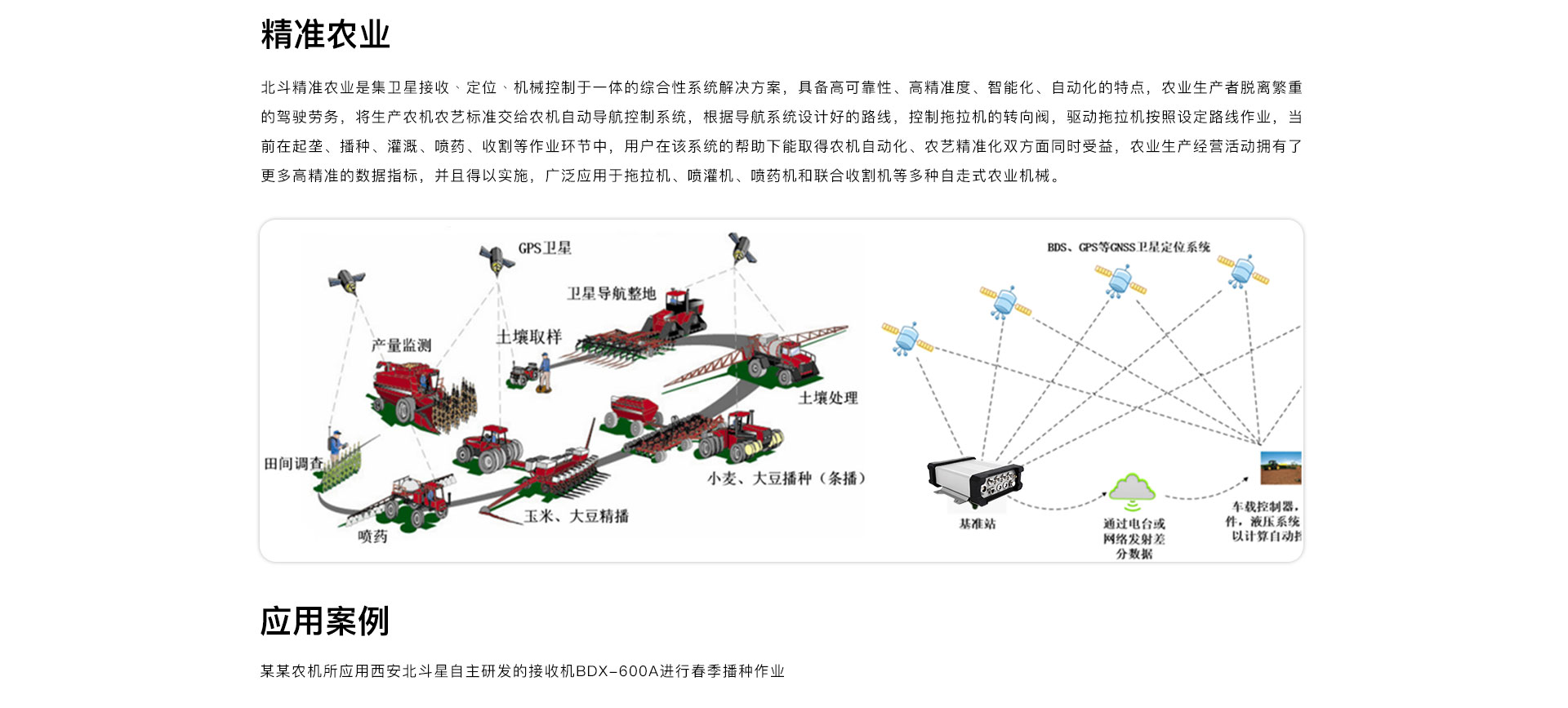 精準農業(yè)_01.jpg